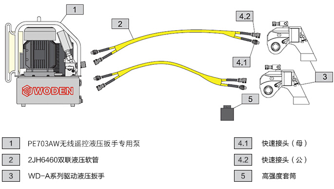 PE703AW無(wú)線(xiàn)遙控液壓電動(dòng)扳手專(zhuān)用泵選型一拖二配置