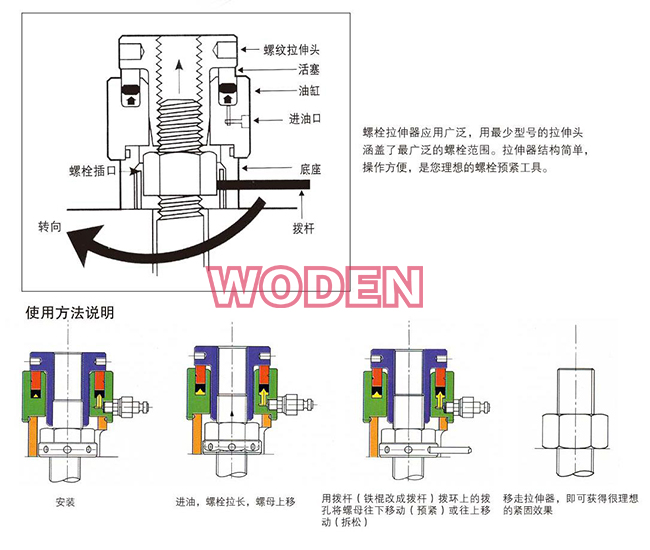 液壓螺栓拉伸器使用方法說明 液壓螺栓拉伸器使用方法說明